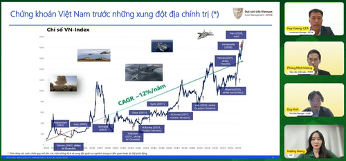 VN-Index vượt 1,800 điểm, nhưng biên rộng thị trường quay sang tiêu cực