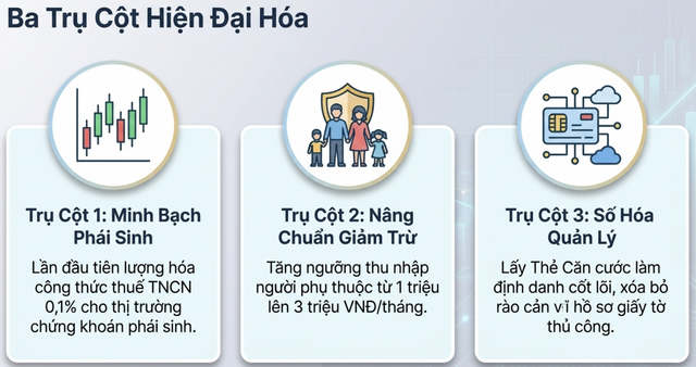 Thông tư 87: Bước tiến trong minh bạch hóa thuế đối với chứng khoán phái sinh