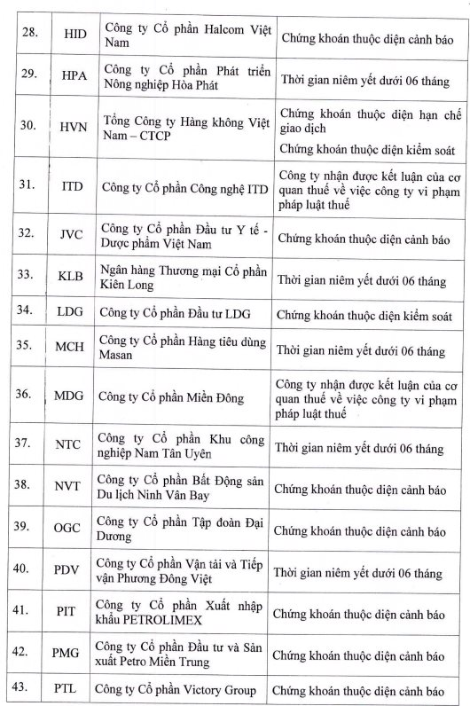 HOSE công bố 68 mã cổ phiếu bị cắt margin tháng 6