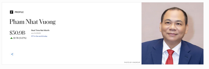 Ông Phạm Nhật Vượng đứng "ngang hàng" với những tỉ phú giàu nhất châu Á