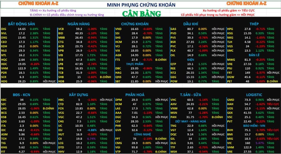 Chứng khoán hôm nay 13/04/2026 – Phân tích nhận định thị trường