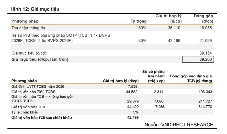 Một số cổ phiếu cần quan tâm ngày 20/4
