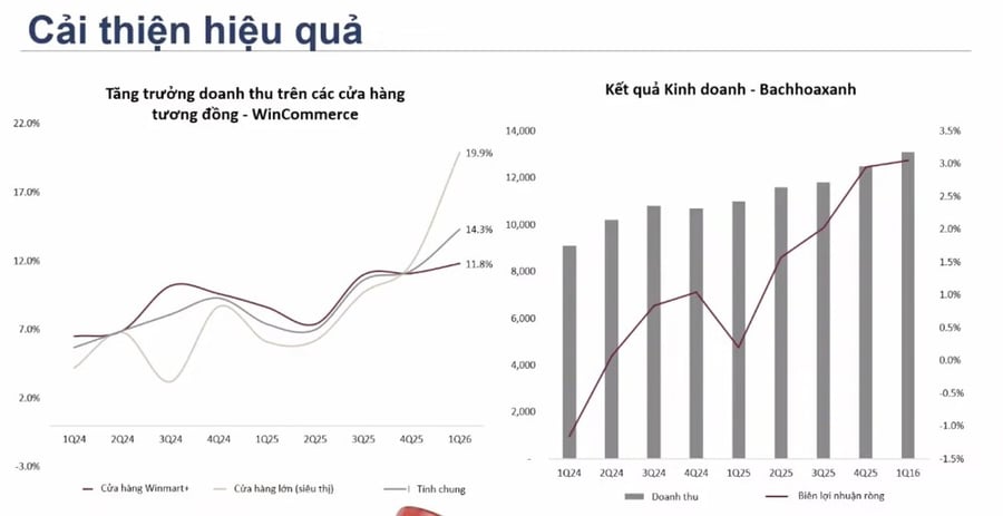 Cổ phiếu bán lẻ sau KQKD quý I: Chọn MWG, MSN hay chờ chiết khấu thêm?