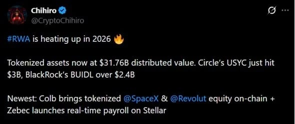 Tổng giá trị tài sản thực được token hóa đạt 31,76 tỷ USD khi USYC của Circle vượt mốc 3 tỷ USD