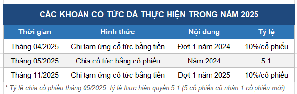 Ảnh minh họa cổ phiếu DHC