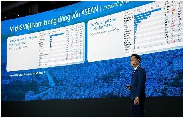 Ông Đinh Đức Quang (UOB): Việt Nam vượt trội về thu hút FDI, rộng mở dư địa tỷ USD từ dòng vốn xuyên biên giới và trái phiếu