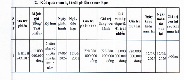 BIDV tất toán một lô trái phiếu