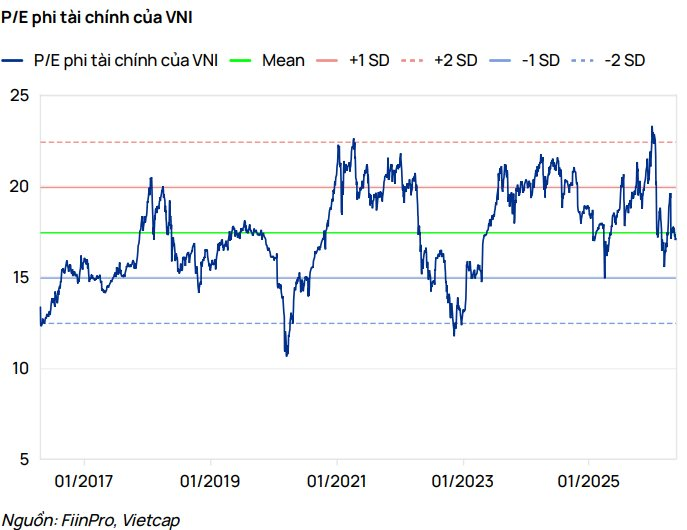 Công ty chứng khoán "vẽ" kịch bản VN-Index trở lại 1.890 điểm