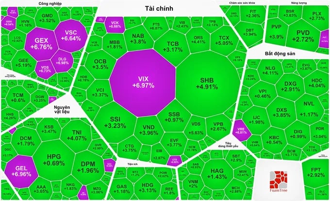 VN-Index tăng gần 40 điểm, cổ phiếu PNJ đi ngược thị trường