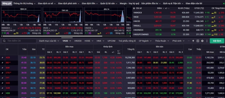 Nhận định chứng khoán 20-24/7: VN-Index tiếp tục rung lắc, ưu tiên quản trị rủi ro