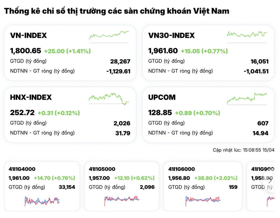 VIC bùng nổ, VN-Index ‘bay cao’: Khi cổ phiếu trụ định đoạt cuộc chơi