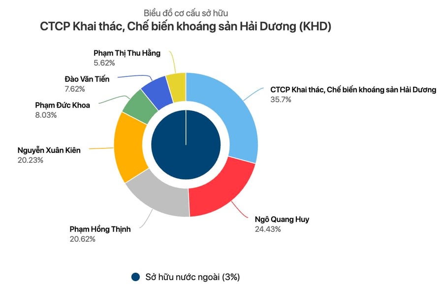Doanh nghiệp khoáng sản chốt danh sách cổ đông nhận cổ tức 25% bằng tiền mặt