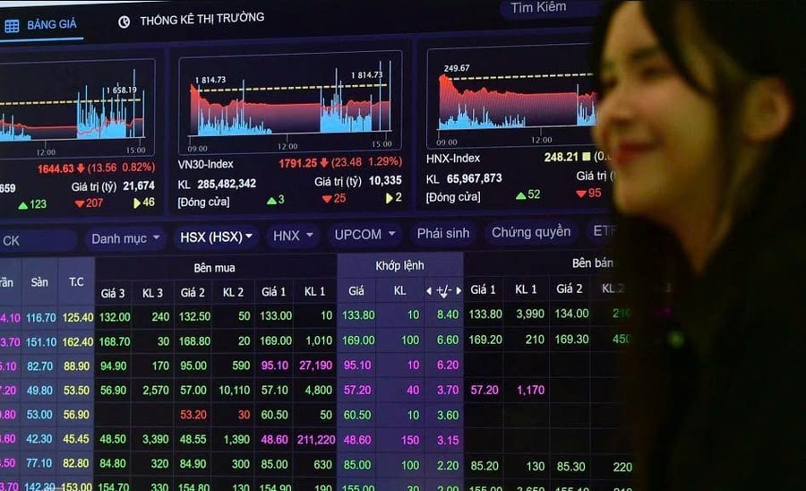 Định giá thấp mở dư địa hồi phục, VN-Index hướng tới 1.800 điểm trong tháng 8