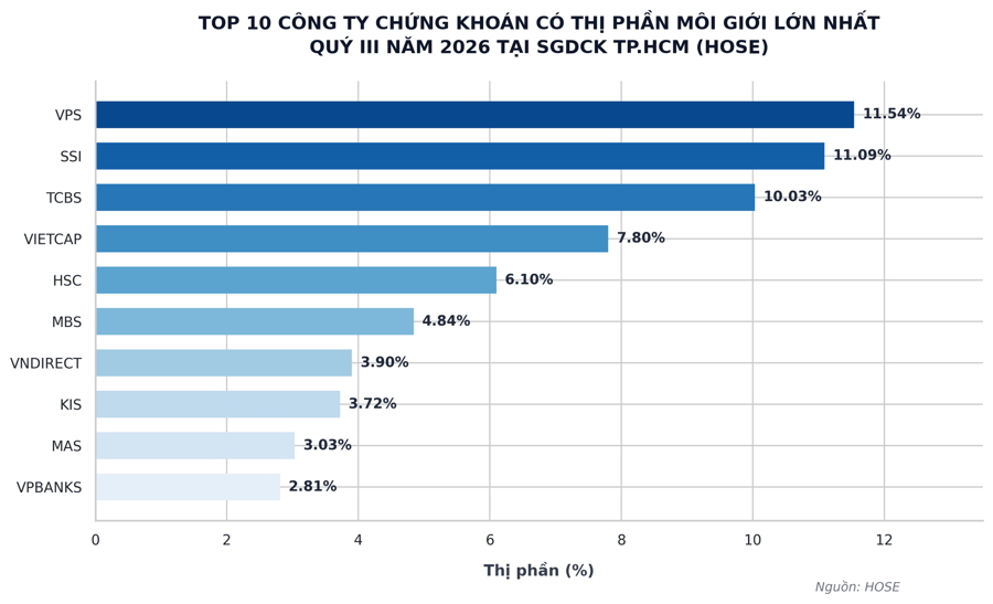Giải mã sức khoẻ tài chính của một loạt ông lớn Kỳ 2: Kẻ khóc, người cười khi chứng khoán lên xuống như ‘tàu lượn’