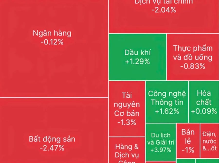 Có đáng lo ngại khi thị trường chứng khoán đỏ rực ngày đầu nâng hạng?