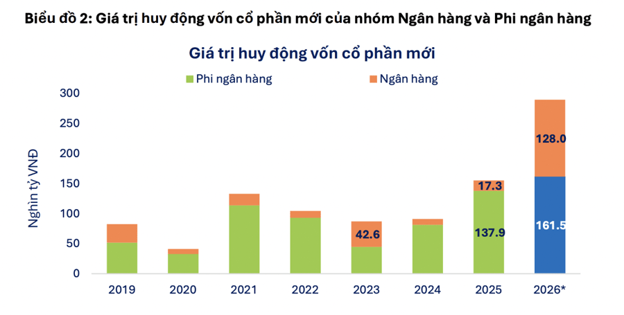Điểm danh 3 cổ phiếu ngân hàng được đánh giá tiềm năng nhất khi lãi suất đi ngang