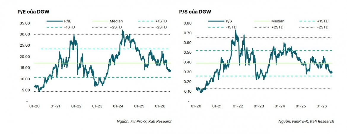 DGW image