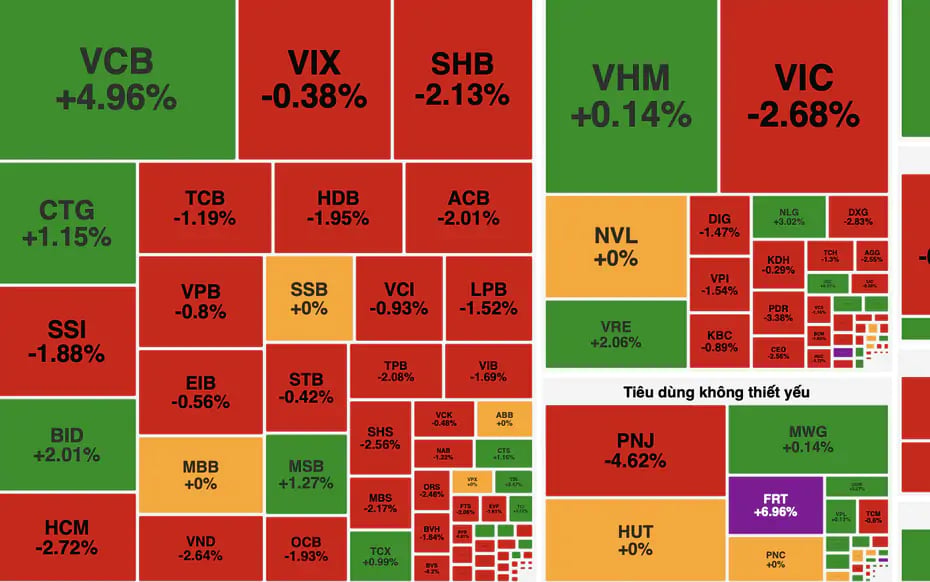 Diễn biến VN-Index