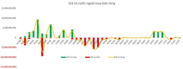 PO F88: Chào đón nhà đầu tư tổ chức đăng ký mua phát hành ra công chúng