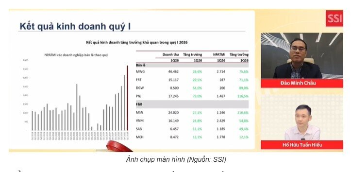 Đây có phải “thời điểm vàng” để mua cổ phiếu bán lẻ?