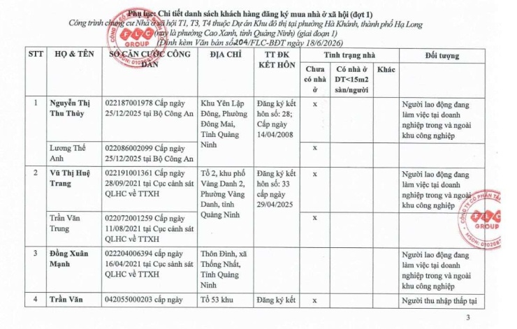 Xuất hiện một vài trường hợp đã có nhà vẫn được duyệt mua nhà ở xã hội của FLC