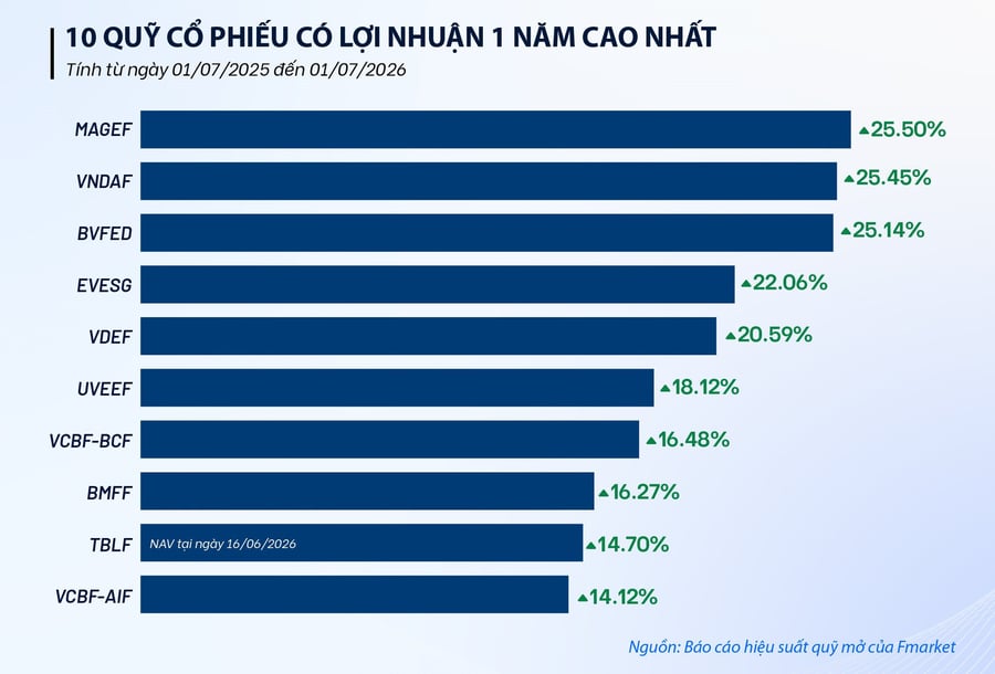 Định giá VN-Index về vùng hấp dẫn: Cơ hội cho tư duy đầu tư kỷ luật