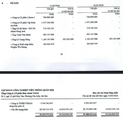 Viettel Post bị HoSE nhắc nhở: Lãi quý I giảm 44%, áp lực hàng chục tỷ nợ xấu chưa xử lý