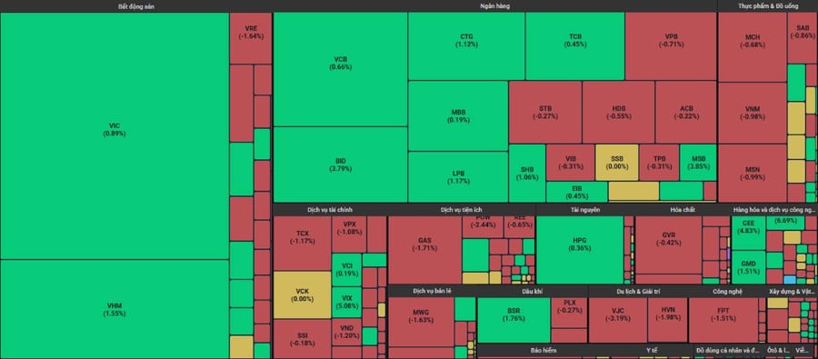 Cổ trụ thay nhau dẫn dắt VN-Index - 3 mã đủ tiềm năng bùng nổ tuần sau?