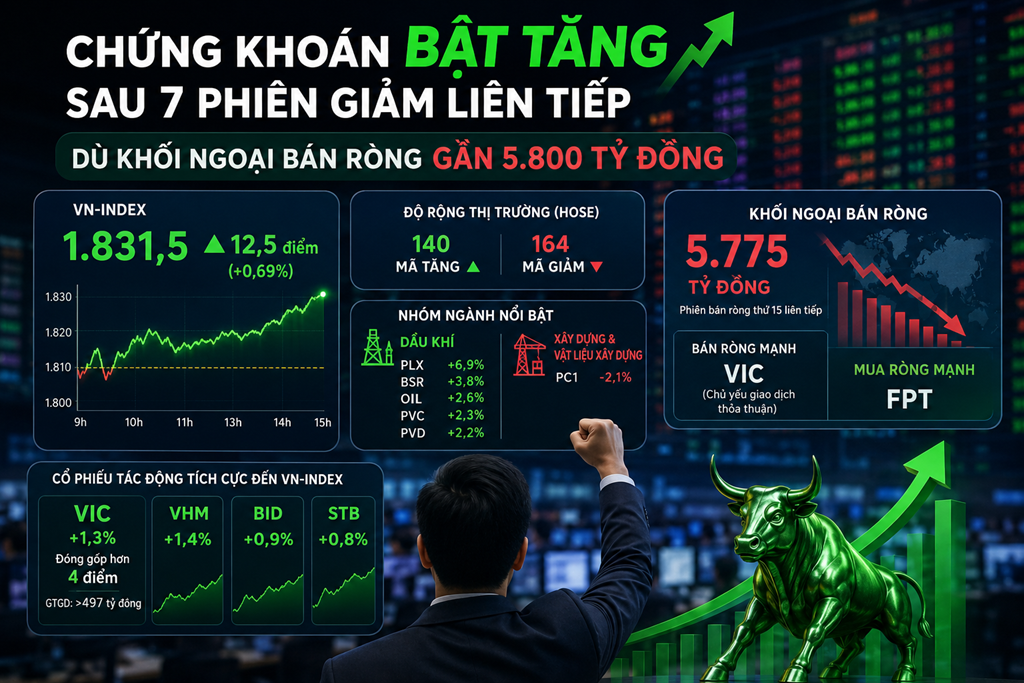 Ảnh minh họa thị trường chứng khoán