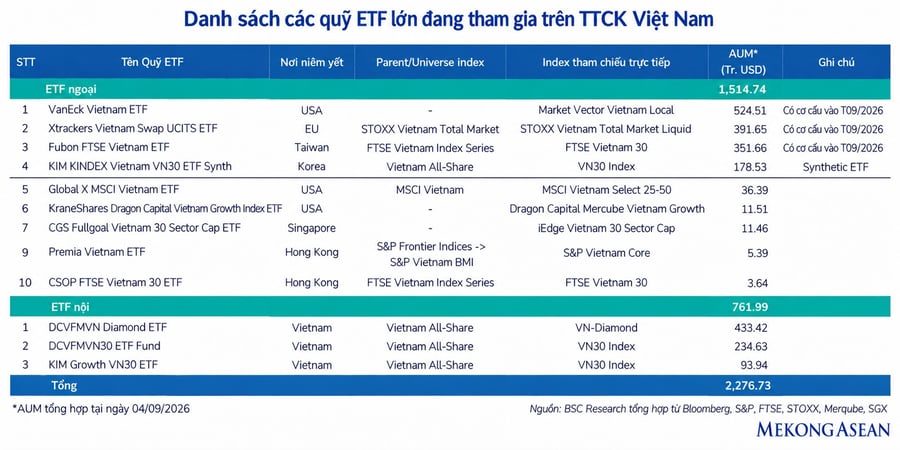 Chứng khoán tuần mới: Thận trọng trước 'biến số' từ Fed và dòng vốn ETF
