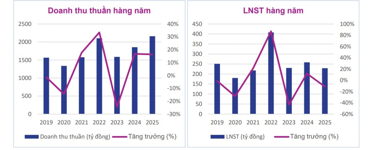 CSV và khuyến nghị VIX