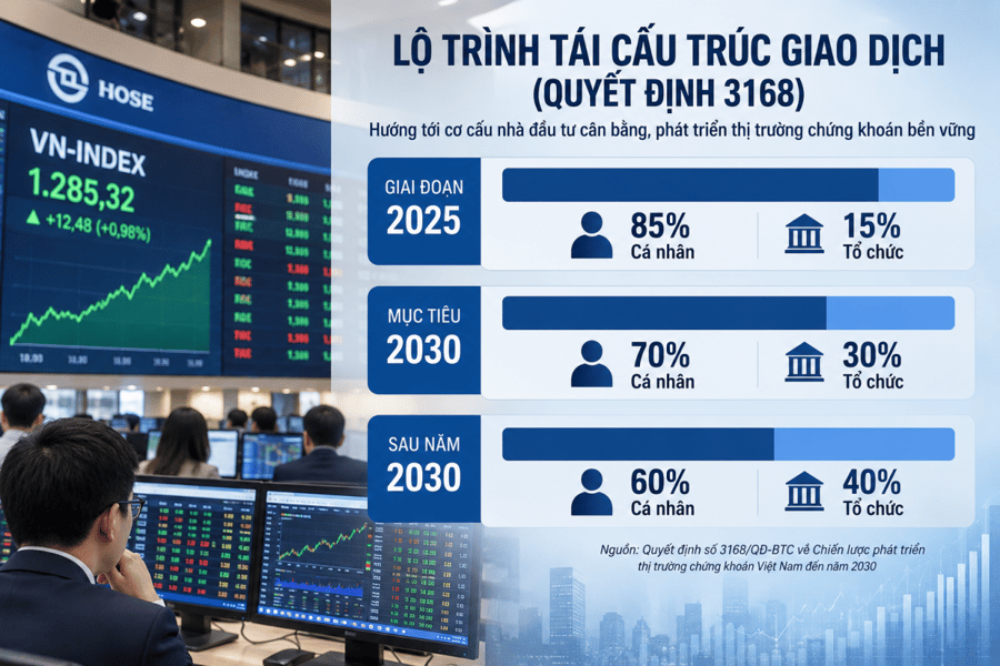 Vì sao khối ngoại bán ròng gần 10 tỷ USD nhưng tài sản vẫn tăng?