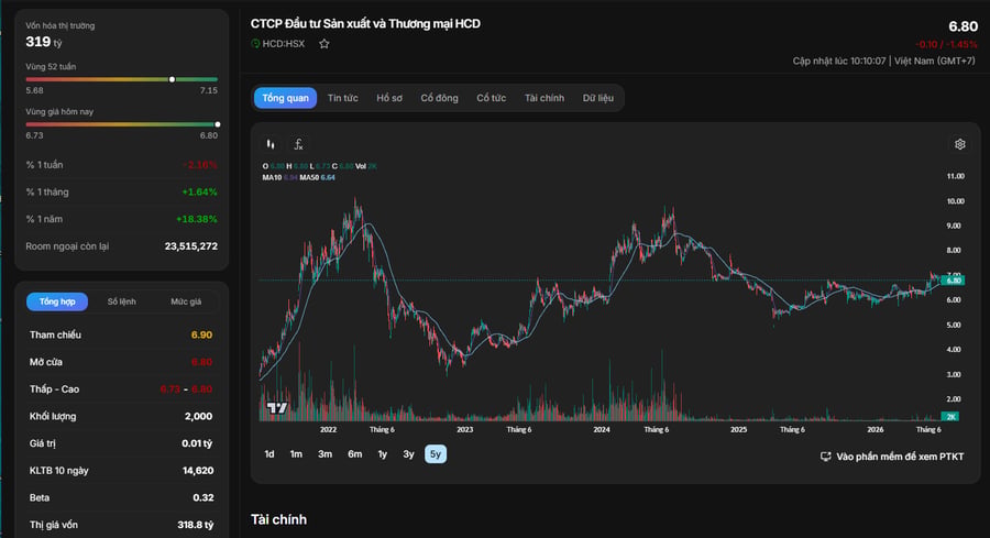 Phân tích cổ phiếu HCD: CTCP Đầu tư Sản xuất và Thương mại HCD