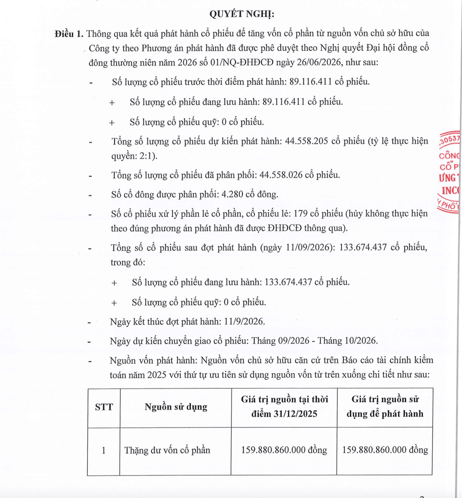 Hưng Thịnh Incons củng cố nền tảng tài chính, tăng vốn lên hơn 1.300 tỷ đồng và mở rộng sang nhà ở xã hội