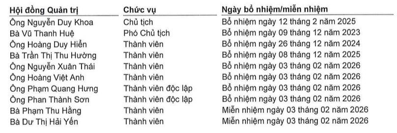 LPBS sắp thay thế thành viên HĐQT độc lập