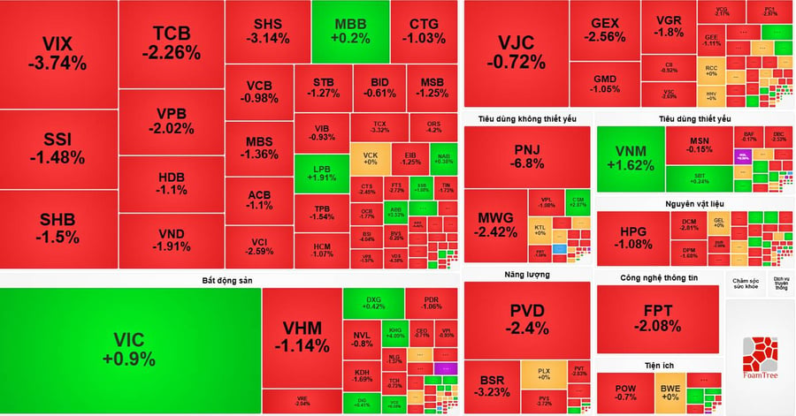 Chứng khoán tuần tới: VN-Index có thể lùi về vùng 1.790 điểm trước khi xác lập xu hướng mới