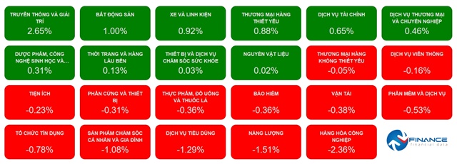Nhịp đập Thị trường 02/07: VIC kéo hơn 5 điểm, VN-Index vẫn hụt sắc xanh