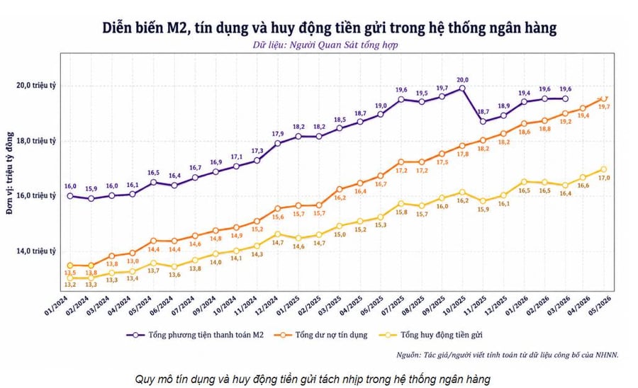 Giá dầu giảm mạnh, hòa bình đến. sao cổ phiếu chưa tăng?