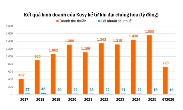 25 phiên giảm sàn liên tiếp, doanh nghiệp chuyên BĐS tỉnh lẻ gây sốt