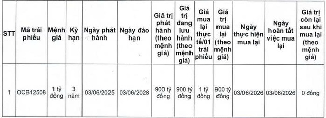 OCB tất toán 2 lô trái phiếu trước hạn 2 năm