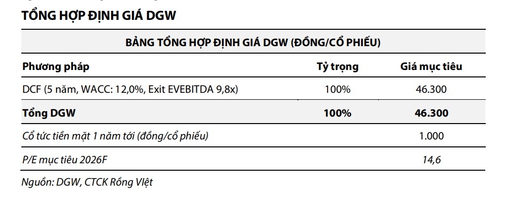 DGW image