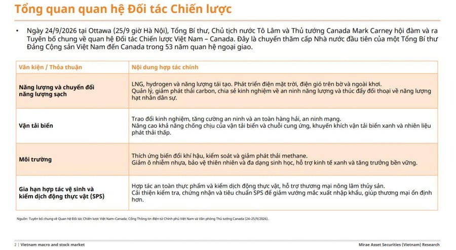 Việt Nam - Canada lên Đối tác Chiến lược, 2 nhóm cổ phiếu được gọi tên: NĐT chuẩn bị “đón khách”?