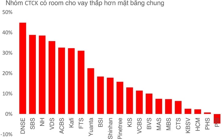 Cổ phiếu công ty chứng khoán vừa bị xử phạt, giá lại tăng 10-20%