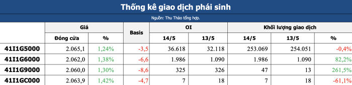 Nhận định thị trường chứng khoán 15/5: Tiếp tục giằng co