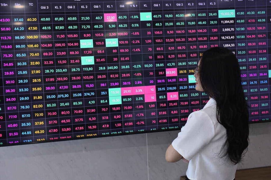 Chứng khoán NSI ‘phím hàng’ đón sóng FTSE Russell nâng hạng thị trường