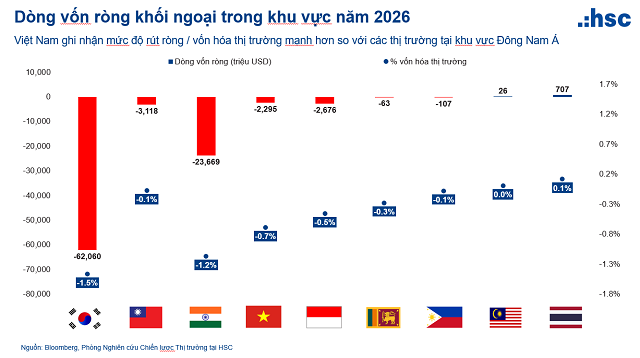 Sau giai đoạn tích lũy: Thời điểm của một chu kỳ tăng trưởng mới?