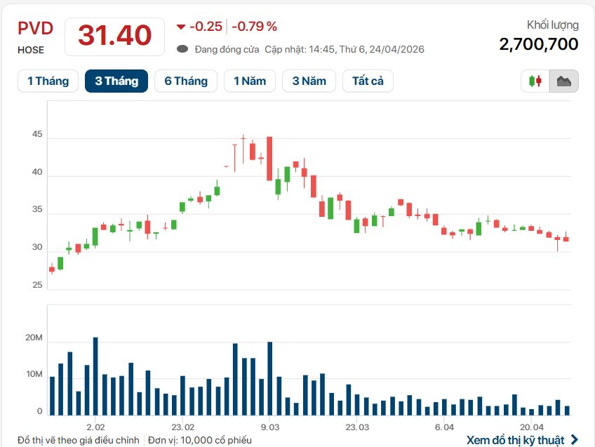PV Drilling - hình minh hoạ 2