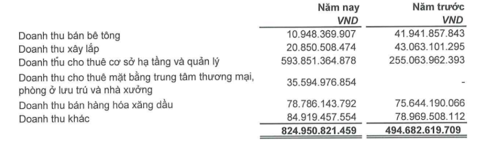 DTD chốt ngày trả cổ tức cổ phiếu 10%