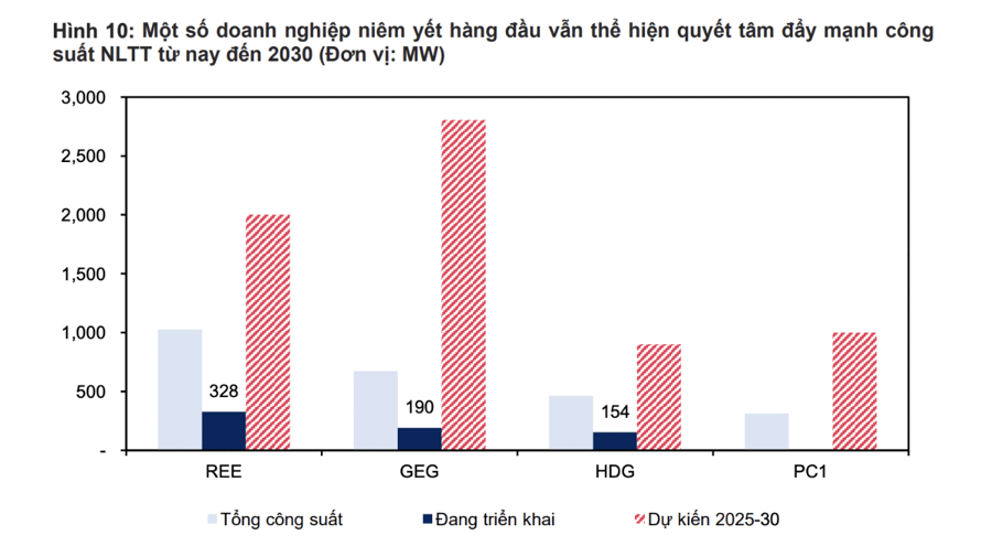 Giá than, khí tăng mạnh, cơ hội cho năng lượng tái tạo đẩy mạnh phát triển?