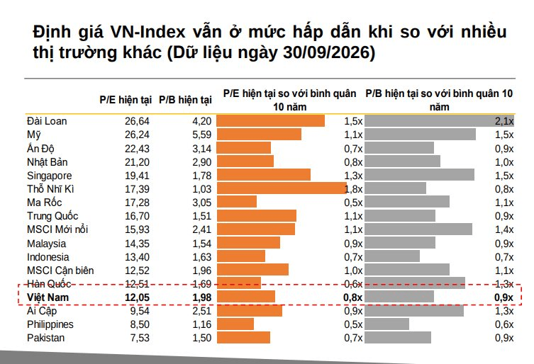 Xuất hiện tín hiệu đáng chú ý sau nhịp điều chỉnh của VN-Index